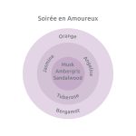 Eau de Parfum Soirée en Amoureux - Image 4