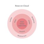 Eau de Parfum Rose on Cloud - Image 4