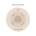 Eau De Parfum Bois de Vanille - Image 4