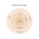 Eau de Parfum Cantarito Voyage - Image 4