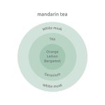 Sheer Moisture Body & Hair Mist Mandarin Tea - Image 3
